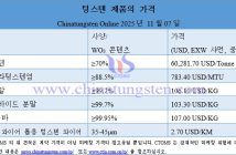 2025? 11? 7? ??? ?? ??