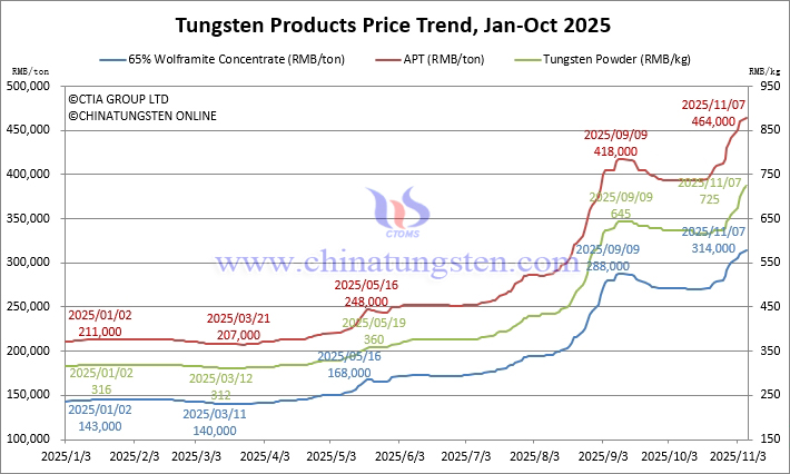2025? 1??? 11? 7??? ??? ?? ??