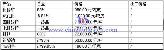 201675fЈ(chng)r(ji)