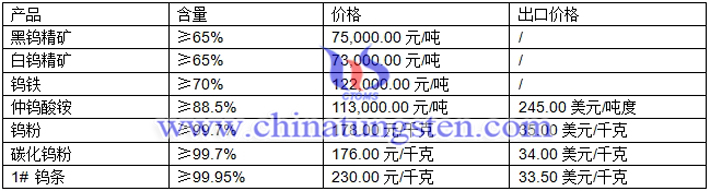 仲鎢酸銨、鎢粉、碳化鎢粉最新價(jià)格圖片
