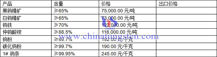 鎢精礦、仲鎢酸銨、鎢粉最新價(jià)格圖片