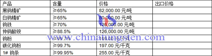鎢精礦、仲鎢酸銨、碳化鎢粉最新價格圖片