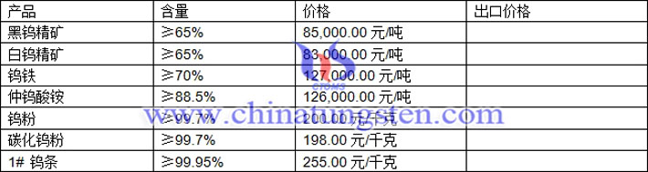 鎢精礦、鎢鐵、碳化鎢粉最新價(jià)格圖片