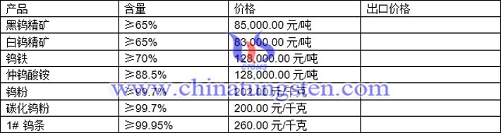 鎢精礦、鎢鐵、仲鎢酸銨最新價格圖片