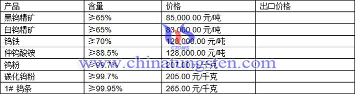 鎢精礦、碳化鎢粉、鎢條最新價格圖片