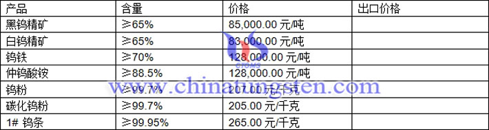 鎢精礦、仲鎢酸銨、鎢粉最新價格圖片