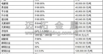 音頻:供應(yīng)平穩(wěn) 銅價預(yù)維持弱勢