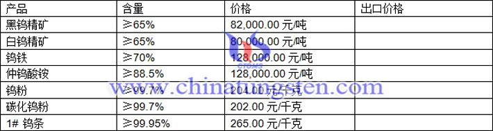 鎢精礦、仲鎢酸銨、碳化鎢粉最新價(jià)格圖片