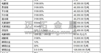音頻:中國大宗商品市場飄紅 滬銅大漲