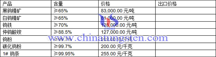 鎢精礦、碳化鎢粉、鎢條最新價(jià)格圖片