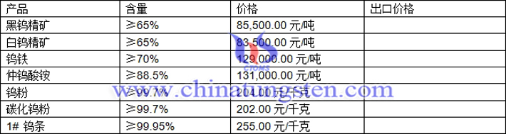鎢精礦、仲鎢酸銨、碳化鎢粉最新價格圖片