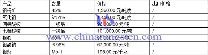 鉬精礦、氧化鉬、七鉬酸銨最新價格圖片