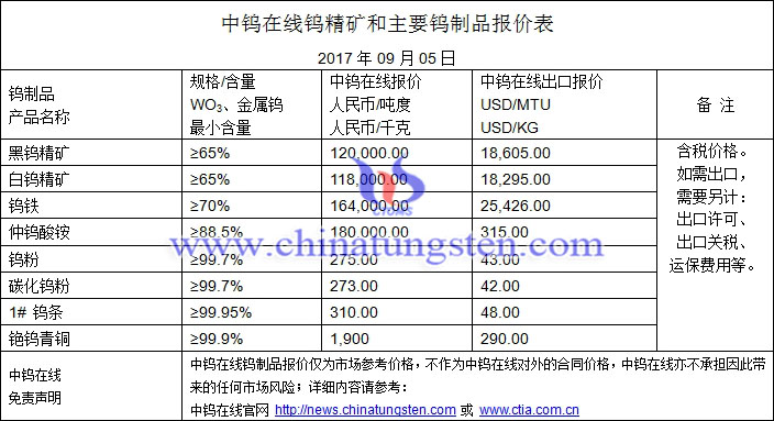 鎢精礦、仲鎢酸銨、鎢粉最新價(jià)格圖片