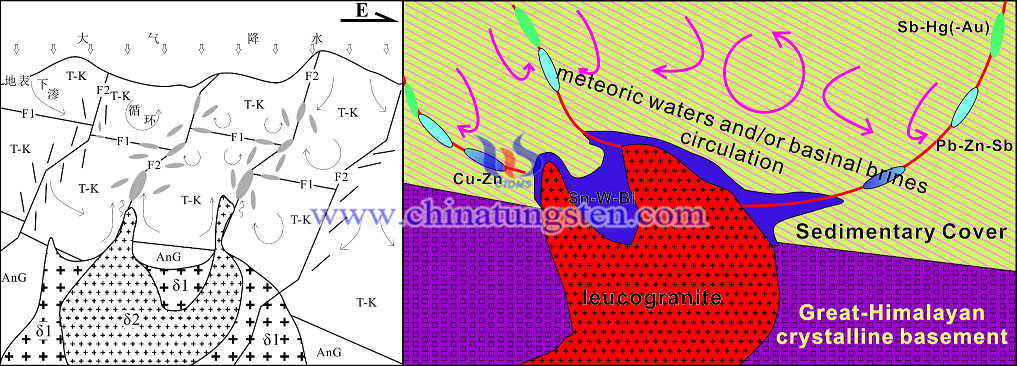扎西康多金屬礦床流體成礦模式圖片