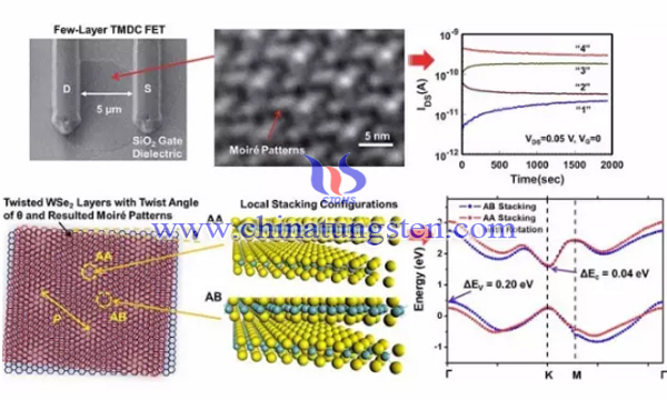 二硒化鎢晶體管的獨(dú)特電荷捕獲特性圖片