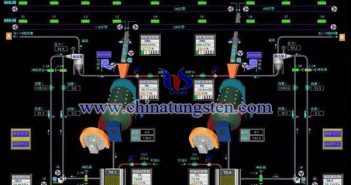 基于物聯(lián)網(wǎng)和工業(yè)云的選礦智能MES研究平臺(tái)圖片