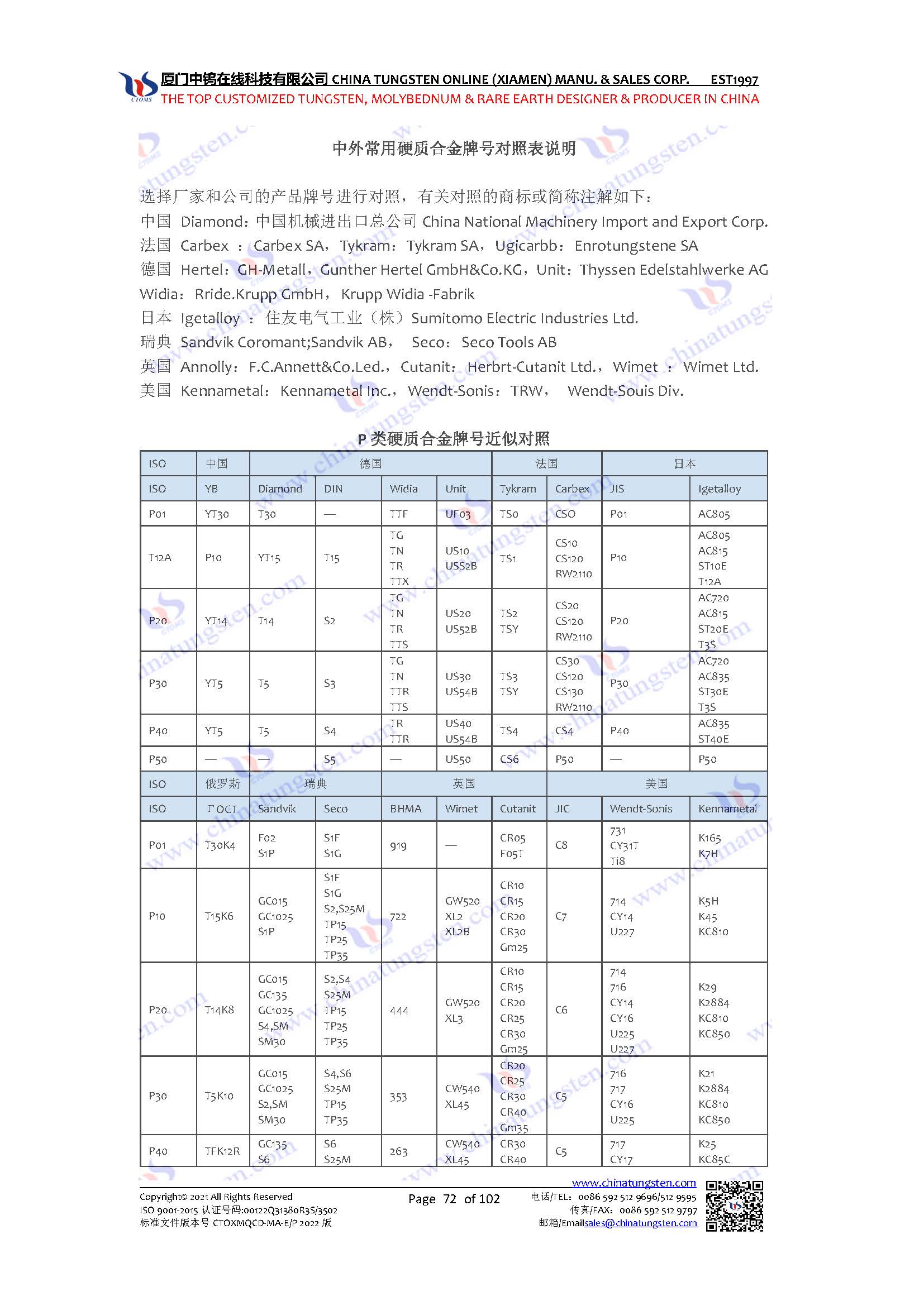 硬質合金牌號對照表