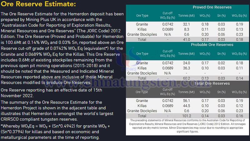 赫默登鎢錫礦，Tungsten West Plc官網(wǎng)