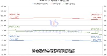 鎢制品價(jià)格走勢圖