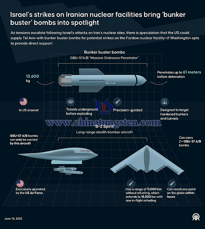 美國B-2精靈隱形轟炸機(jī)和GBU-57巨型鉆地彈（Massive Ordnance Penetrator，簡(jiǎn)稱MOP）