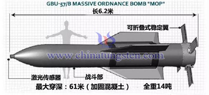 GBU-57巨型鉆地彈（Massive Ordnance Penetrator，簡(jiǎn)稱MOP）