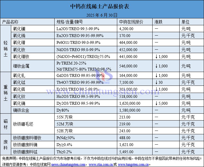 2025年6月30日稀土價(jià)格圖片