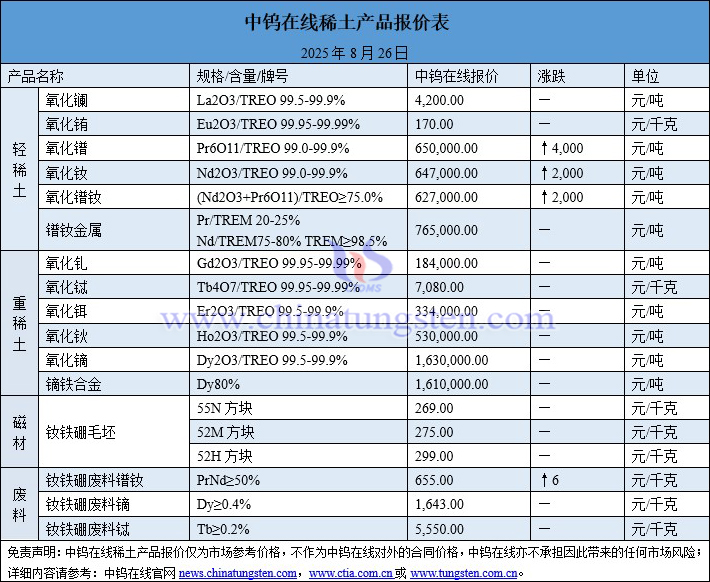 2025年8月26日稀土價(jià)格圖片