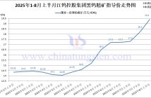 江鎢控股集團2025年8月上半月黑鎢精礦指導價