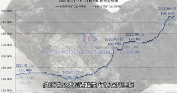 鎢精礦價(jià)格走勢(shì)圖