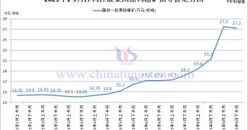 江鎢控股集團黑鎢精礦指導價-2025年9月下半月