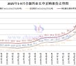 章源鎢業(yè)長單采購報價-2025年9月下半月