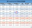 截至2025年9月16日鎢制品價格漲幅