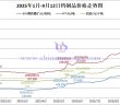2025年1月-9月12日鎢制品價格走勢