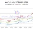 2025年1月-9月16日鎢制品價格走勢