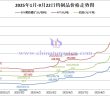 2025年1月-9月22日鎢制品價格走勢