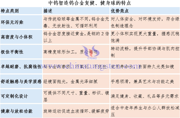 中鎢智造鎢合金復(fù)健、健身球的特點