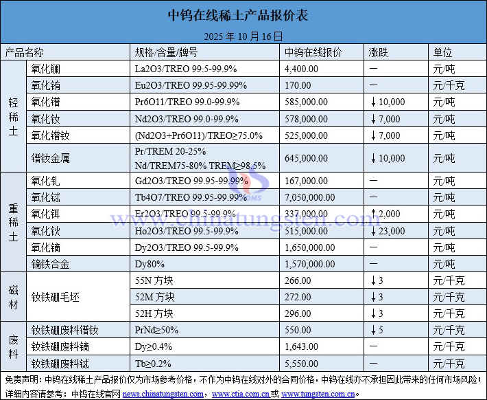 2025年10月16日稀土價(jià)格圖片