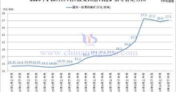 江鎢控股集團黑鎢精礦指導價-2025年10月下半月