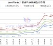 贛州鎢協(xié)鎢市場預(yù)測價(jià)-2025年11月份