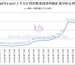 江鎢控股集團(tuán)黑鎢精礦指導(dǎo)價(jià)-2025年11月上半月