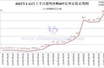 廈鎢外購APT長單定價-2025年11月上半月