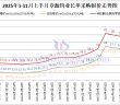 章源鎢業(yè)長單采購報(bào)價(jià)-2025年11月上半月