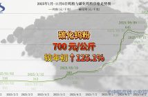 2025年1月-11月6日碳化鎢粉價格走勢