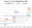 2025年1月-11月4日鎢制品價(jià)格走勢(shì)