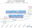2025年1月-11月5日鎢制品價格走勢